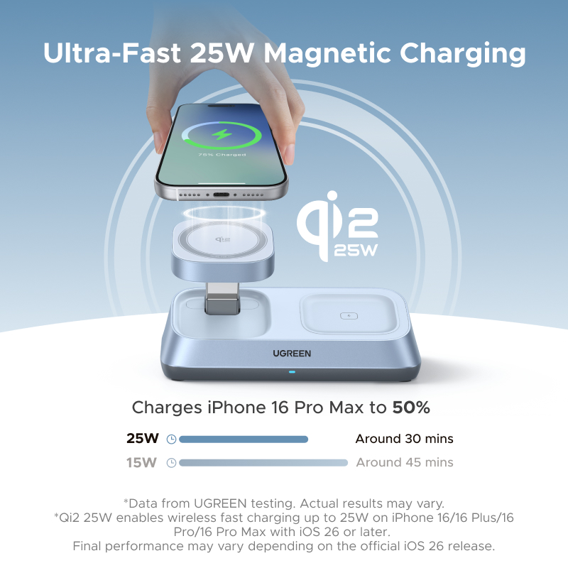 UGREEN Qi2 25W MAX Pengisi Day - Wireless Charger 3 In 1 ulasan dan harga